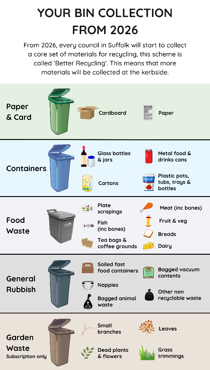 New bin service details per bin
